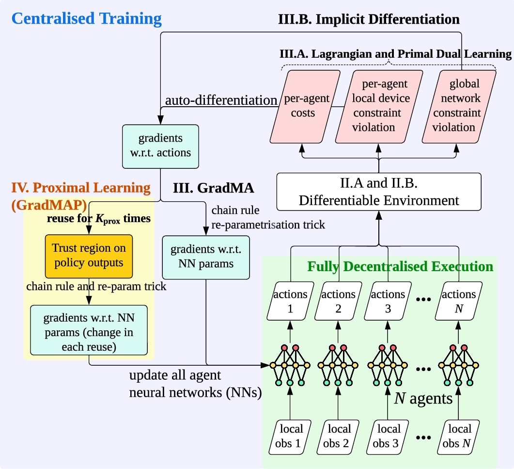 GradMAP method diagram