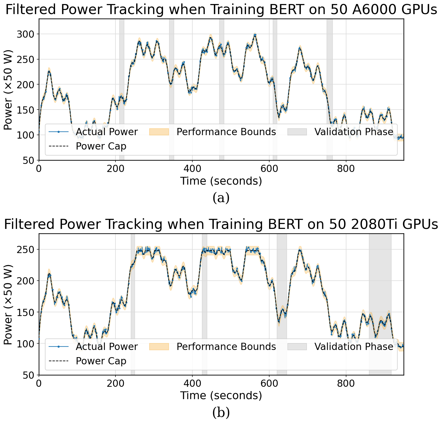 Power tracking curves for grid-intelligent AI data centres