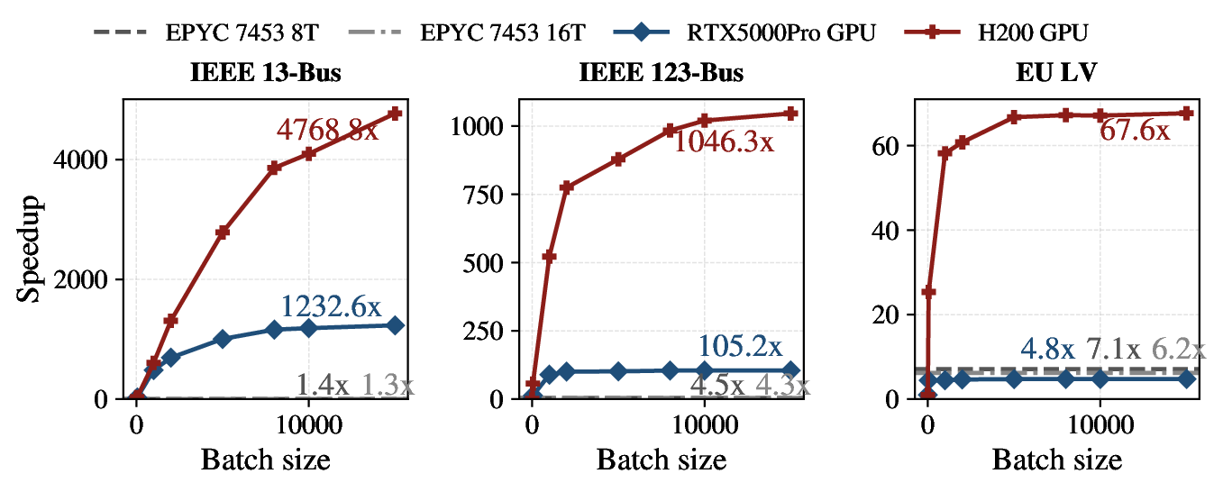 zhou2026jaxpf.png